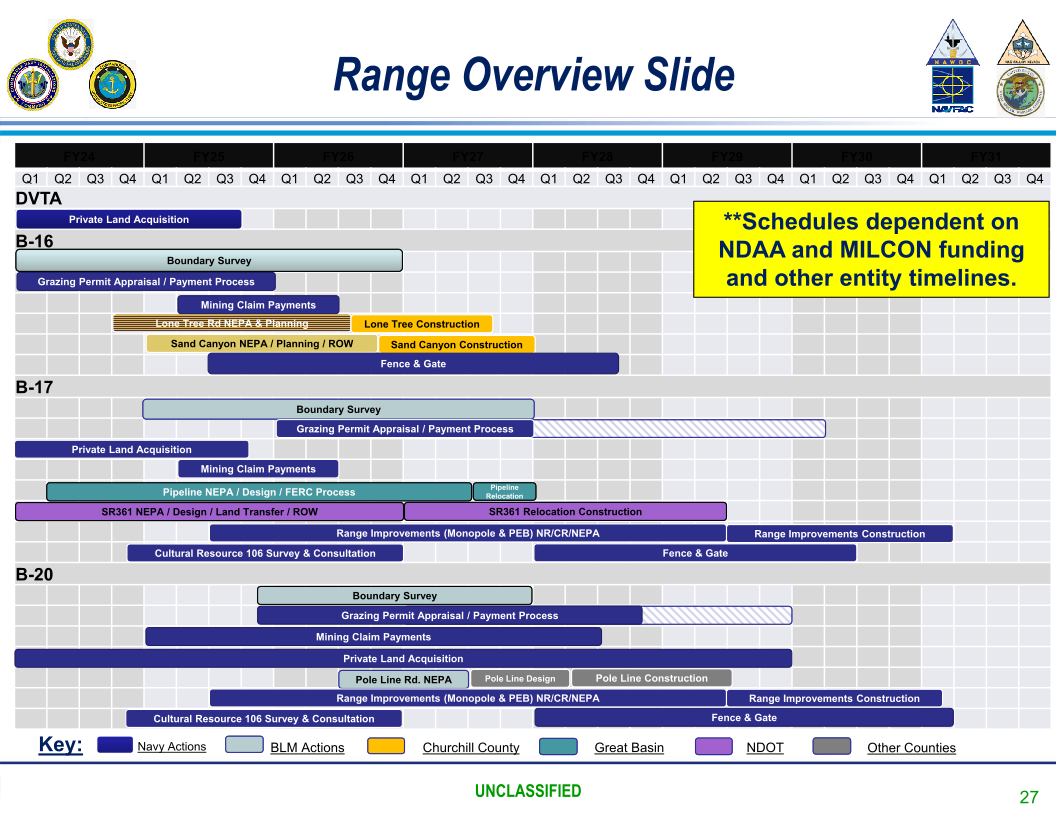 Schedule of Modernization Projects